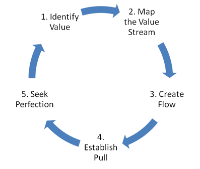 Lean Thinking and Practice - Lean Enterprise Institute website picture